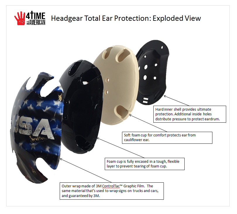13 Blue Wrestling Headgear