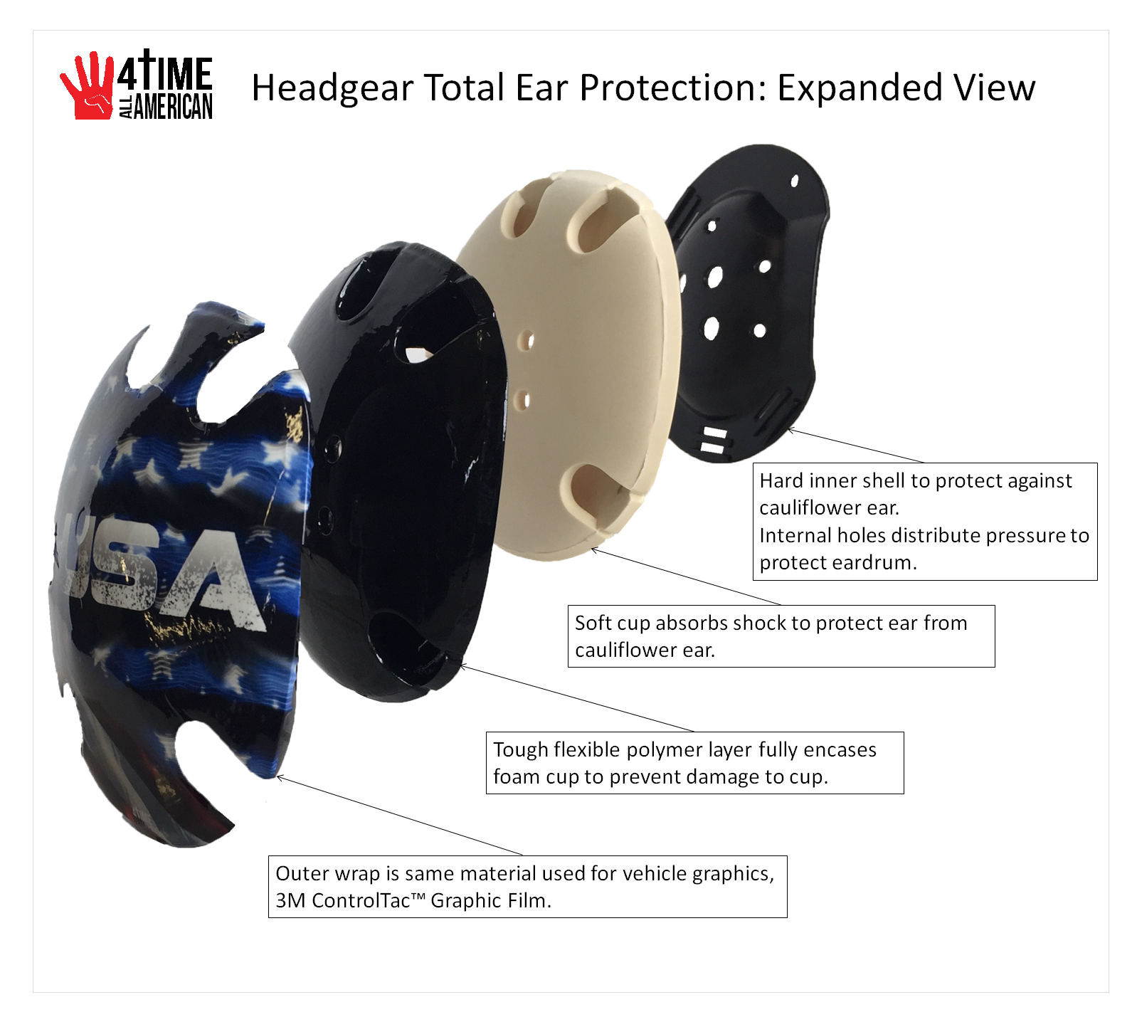 13 Red Wrestling Headgear
